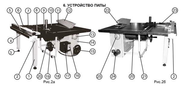 Cклад круглопильного верстата Корвет-10
